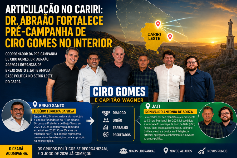 ARTICULAÇÃO NO CARIRI: COORDENADOR DA PRÉ-CAMPANHA DE CIRO GOMES, DR. ABRAÃO, AGREGA LIDERANÇAS DE BREJO SANTO E JATI